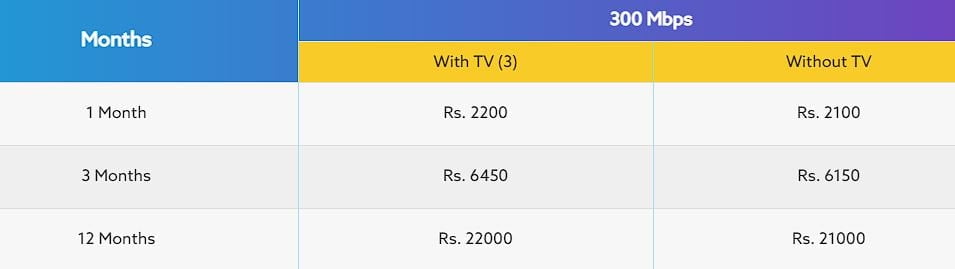 Worldlink 300Mbps Internet | Photon Series | Fastest Internet in Nepal 2 wordlink 300mbps internet price