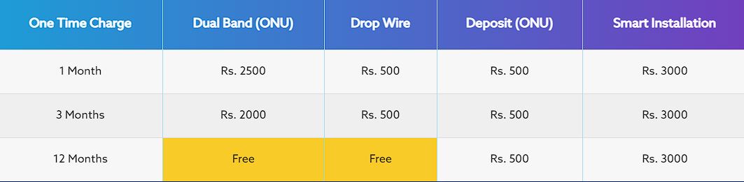 Worldlink 300Mbps Internet | Photon Series | Fastest Internet in Nepal 3 wordlink photon plan rotuer charges